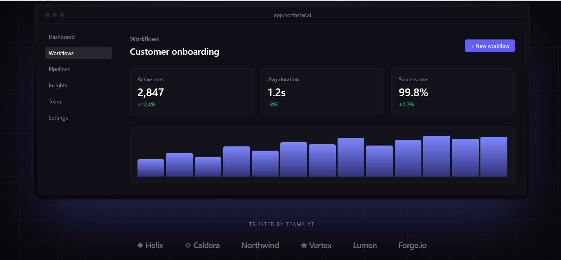 SaaS dashboard website preview